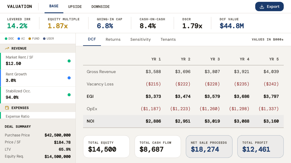 Reviewed assumptions feed valuation.