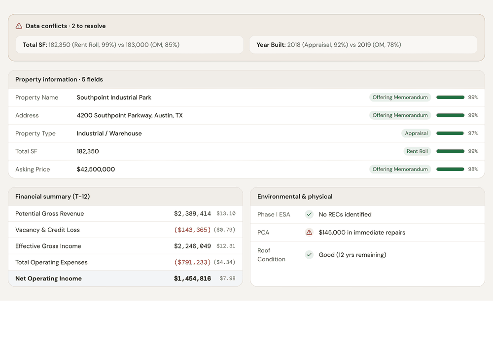 Multiple CRE document types being abstracted