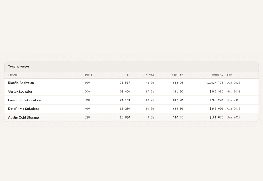Tenant schedule